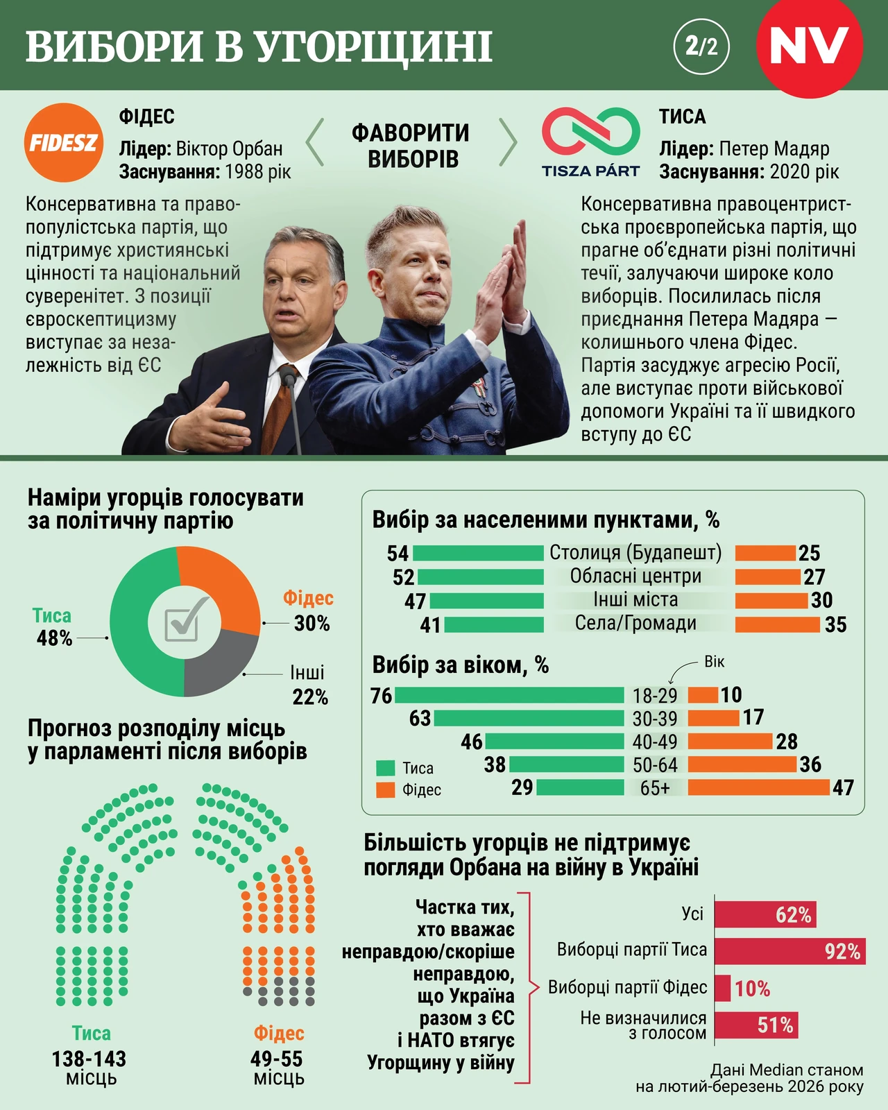 Файлообмінники: повний гід з вибору та використання у 2026 році