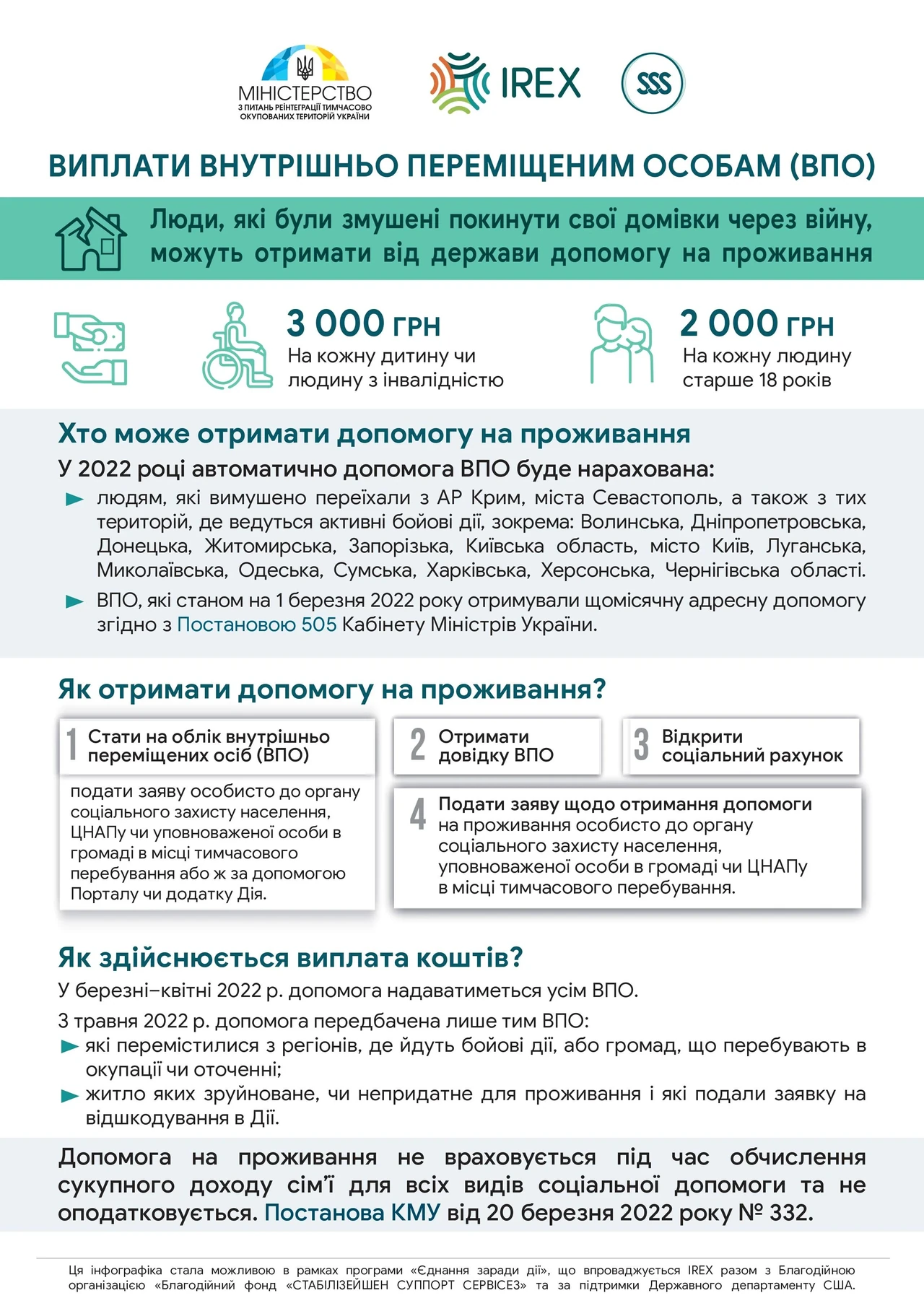 Як перевірити виплати ВПО: контроль статусу без черг і зайвих нервів