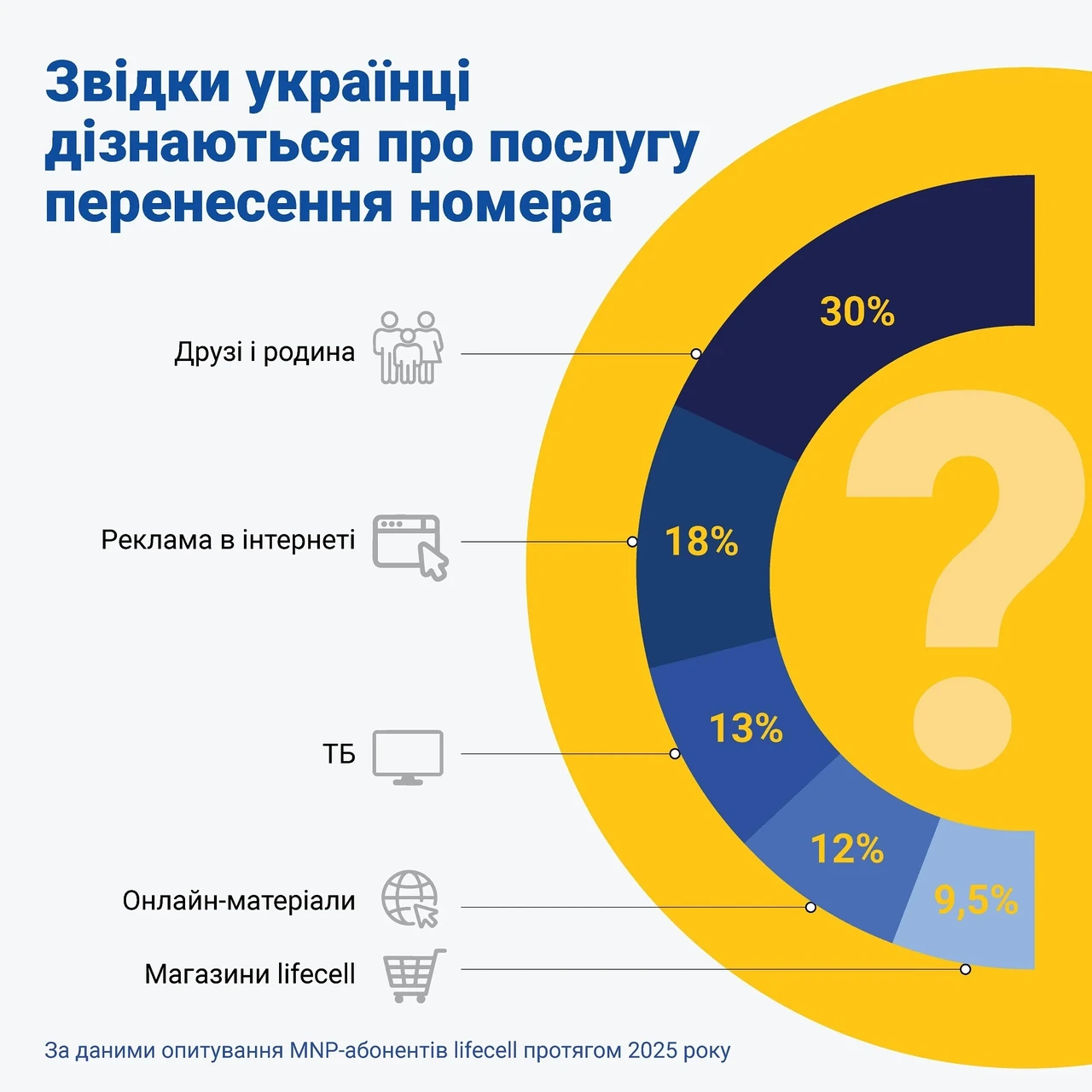 MNP абонент що це: як зберегти номер при зміні оператора