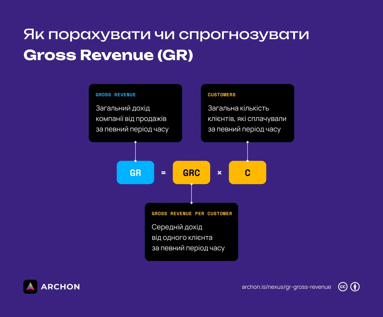 Revenue це: визначення, розрахунок і значення для бізнесу