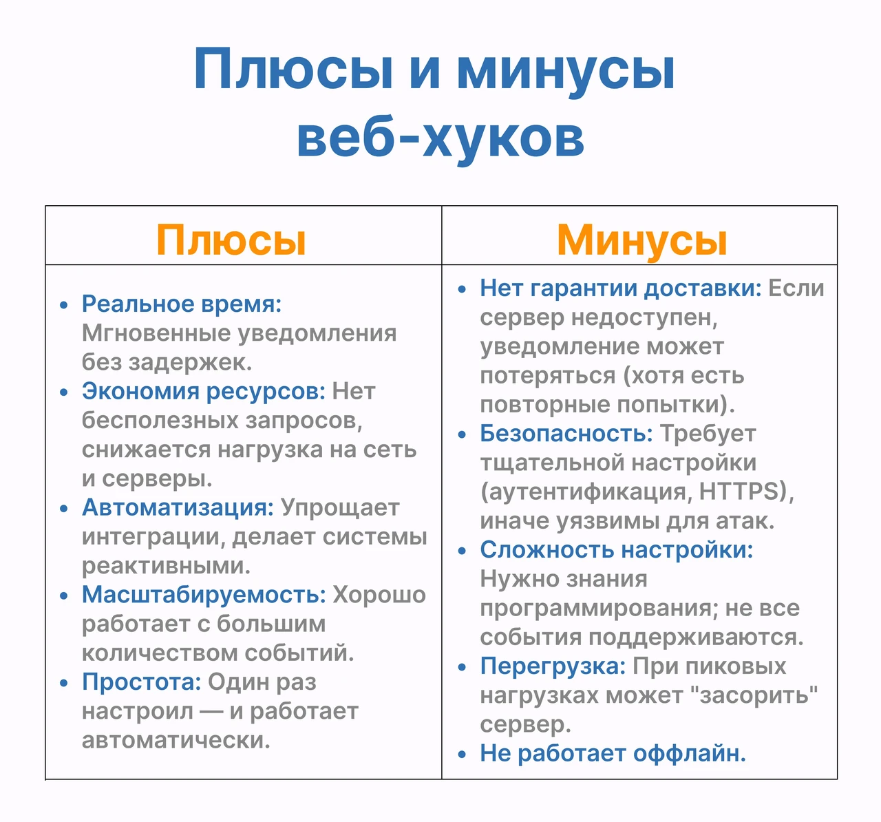 Що таке вебхук: гачок, що будить інший сервіс