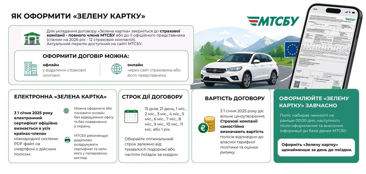 Зелені номера в Україні: що означають і як отримати у 2026